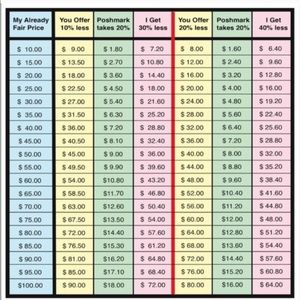 Posh Price Chart for Reference